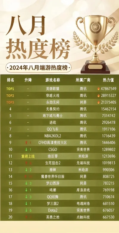 4080游戏排行榜-4080游戏排行榜：权威指南