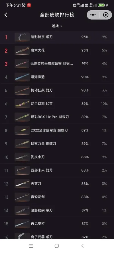 cf手游v刀排行榜-CF手游V刀实力排行解析
