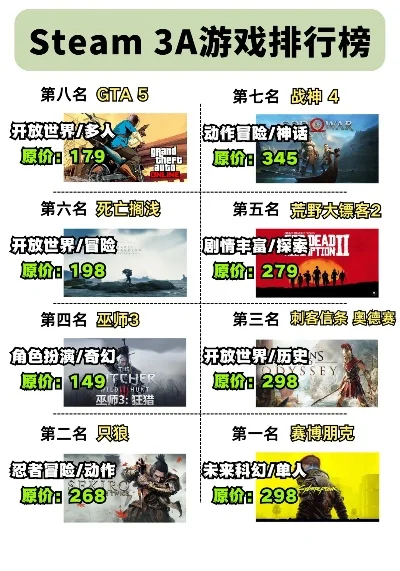 3a推荐游戏排行榜-3A游戏虚拟旅游指南