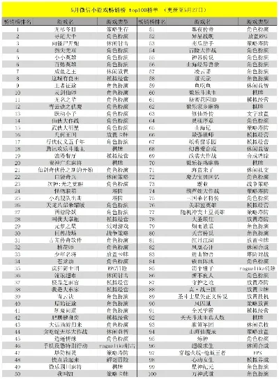 50kb游戏排行榜-微缩世界里的奇幻冒险