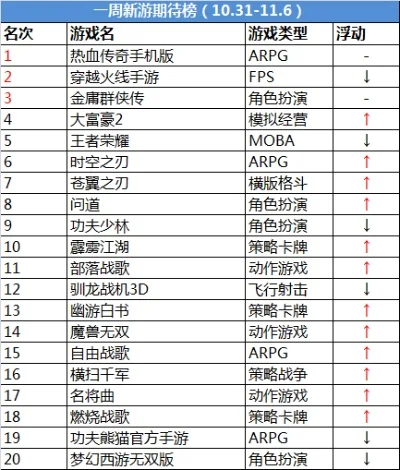 cf手游国产排行榜-CF手游国民之选
