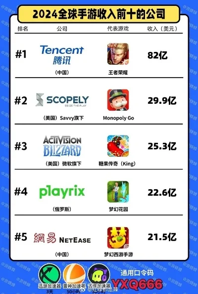 5v5类手游排行榜-5v5手游策略与排行