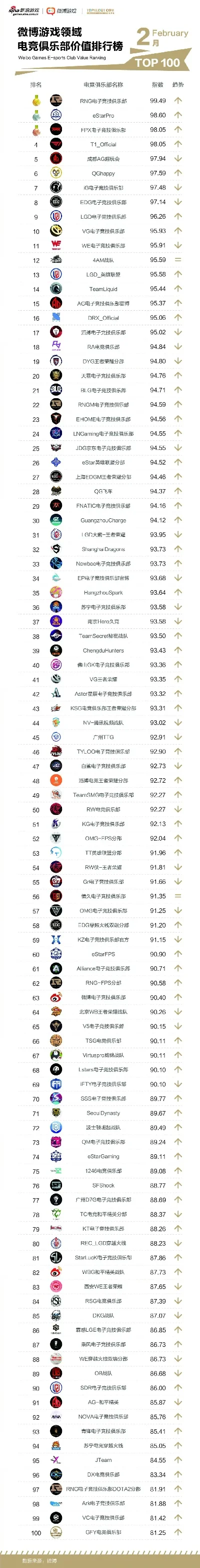 电子竞技游戏排行榜前十名有哪些-电竞游戏排行榜前十