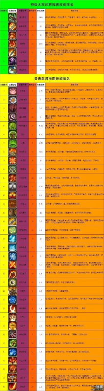 全民大乐斗技能排行