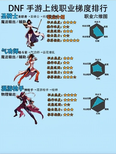 dnf手游目前职业排行-DNF手游职业排行分析