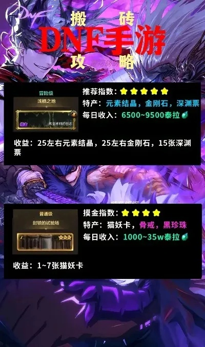dnf手游最新搬砖推荐图-DNF手游搬砖指南