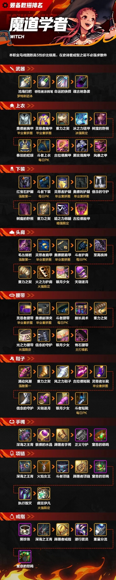 dnf手游魔神装备推荐-魔神装备推荐打造巅峰战力