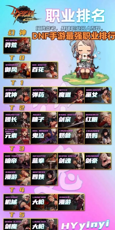 手游倩女幽魂最强职业