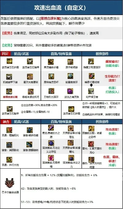 DNF手游旅人养成攻略