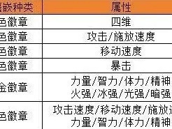 dnf手游徽章图解大全-dnf手游徽章图解指南