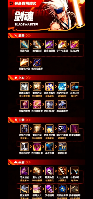 dnf手游最推荐买的武器-DNF手游武器推荐