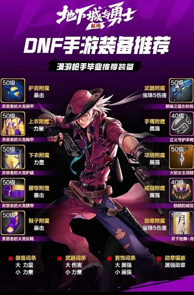 dnf手游最新装备推荐-DNF手游装备战力提升
