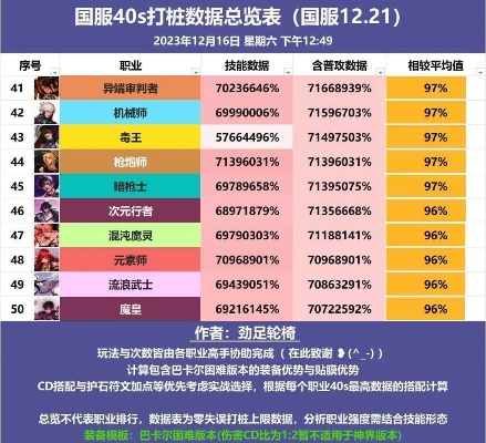 dnf手游霸体最多的职业-dnf手游霸体职业排行