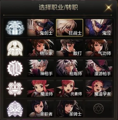 dnf手游怎么打造角色-DNF手游角色打造全攻略