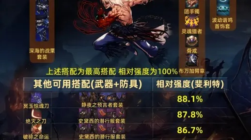 dnf手游红眼带魔战肩-红眼魔战肩搭配攻略