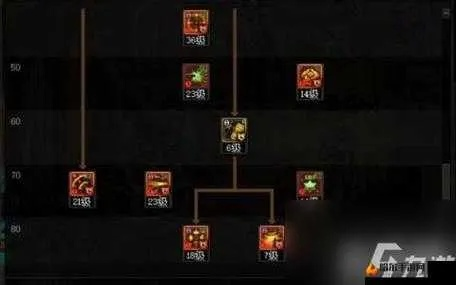 dnf手游弹药70级技能-弹药70级技能搭配指南