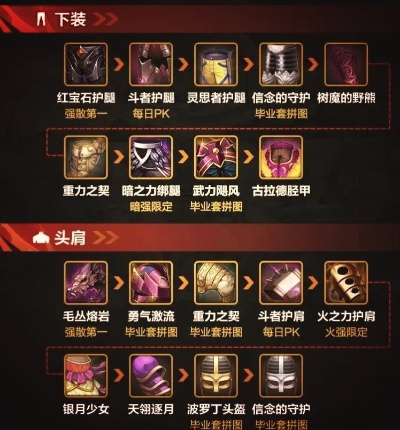 dnf手游阿修罗装备成长-阿修罗毁天灭地成长指南