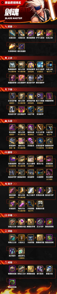 dnf手游剑魂防具推荐-剑魂顶级防具推荐