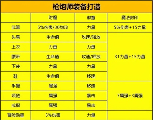 dnf枪炮是固伤还是百分比-枪炮伤害机制解析