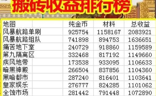 dnf搬砖号多少钱-搬砖号定价影响因素