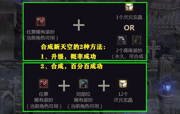 dnf神器天空怎么合成-合成天空之翼指南