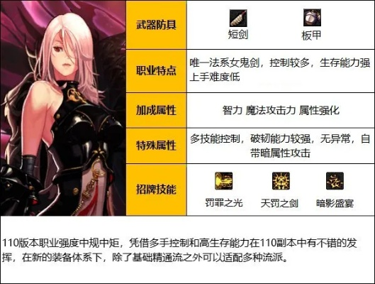 dnf暗殿骑士技能-暗殿骑士力量诡计