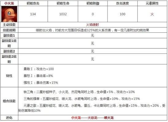 dnf火强宝珠首饰-火强宝珠价值分析