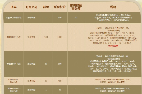 dnf积分商城在哪-DNF积分商城位置指南
