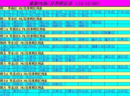 dnf跨四为什么叫鬼区-跨四鬼区因玩家素质差