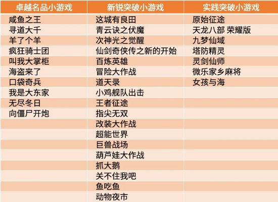 探险队小游戏排行榜解析,2025年热门探险游戏横向对比