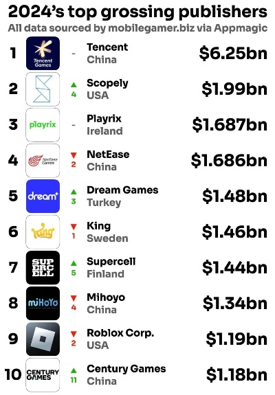 2025年最火的小朋友互动游戏排行榜