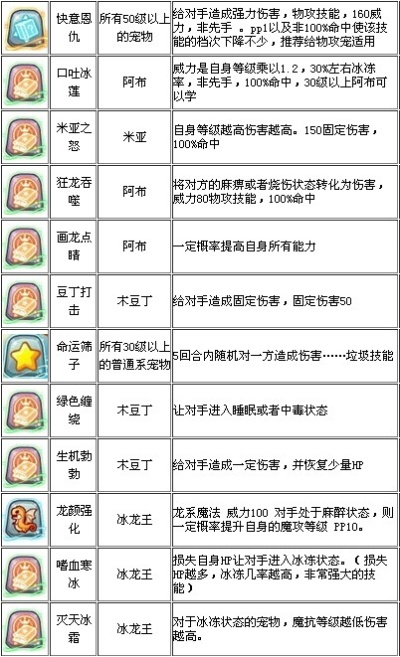 洛克王国的技能石大全-洛克王国技能石指南