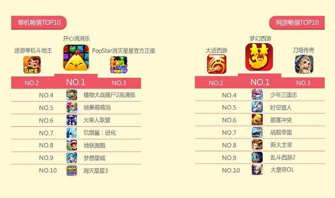 手机rpg网络游戏排行榜-手机RPG网游排行榜