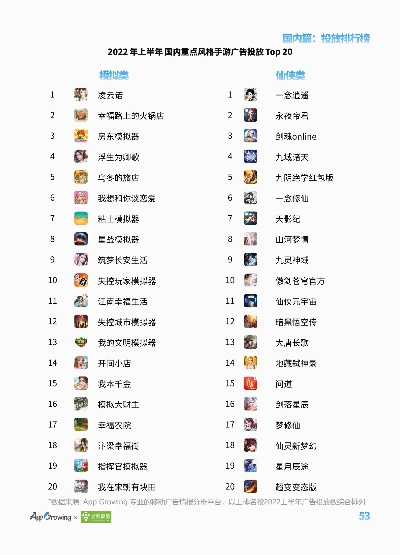手游运营游戏排行榜最新-手游排行头部稳固