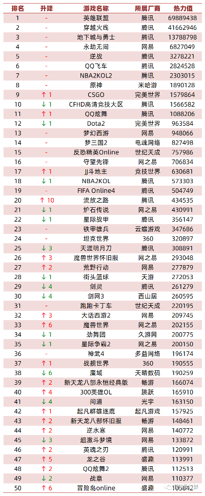 腾讯最热门游戏排行榜全解析