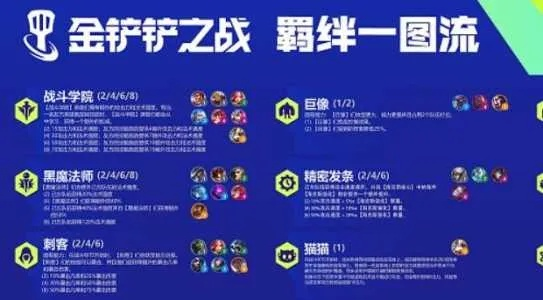 金铲铲之战最强阵容怎么搭？零基础也能看懂的攻略大全
