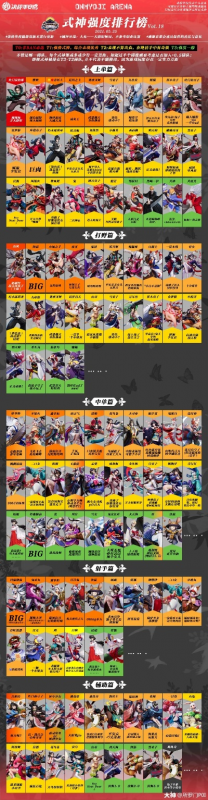 手游神仙打架排行榜-手游神仙阵容排行