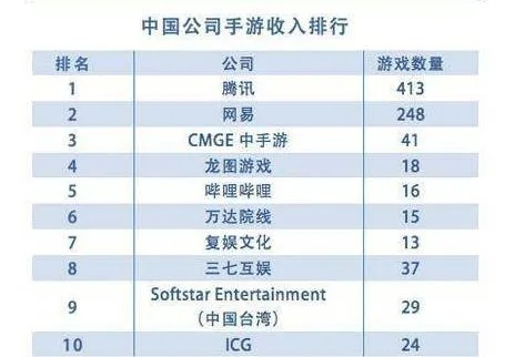 游戏氪金排行榜深度解析,谁是最烧钱手游,数据对比告诉你答案