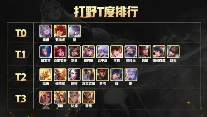 打野英雄哪个值得练-选择强势易练打野英雄