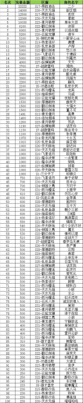 挣钱的传奇手游排行榜最新-传奇手游赚钱排行