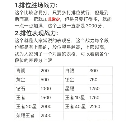 有什么刷战力的手游排行榜-高效提升战力推荐