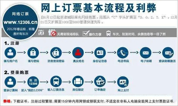 12306订票全攻略：从注册到取票一次搞懂