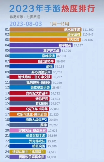 2025年6月手机游戏排行榜：谁在主宰我们的碎片时间