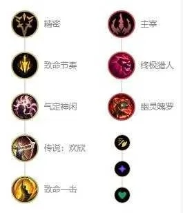 新版本梦魔出装-梦魔新装出装指南