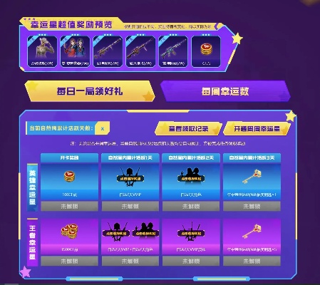 cf幸运星活动