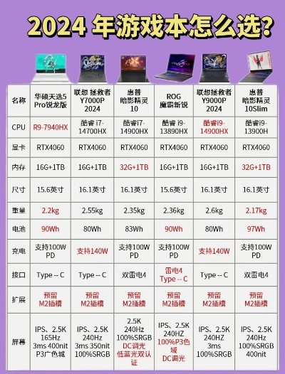5000预算买游戏本怎么选？2025年销量TOP5避坑指南