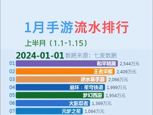 未来主流手游排行榜最新-未来主流手游排行榜
