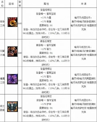 暗月马戏团物品刷新时间-暗月马戏团刷新时间表