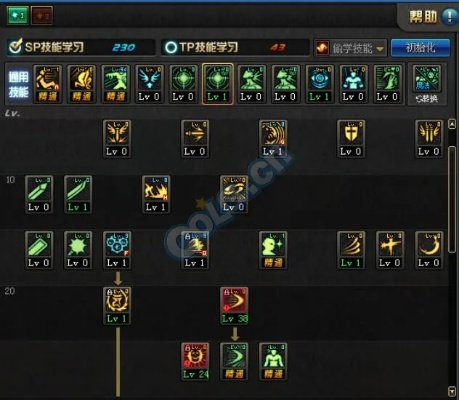 50级阿修罗技能加点