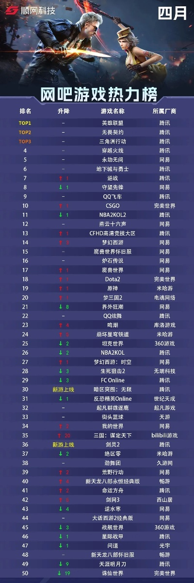 2025年PC游戏排行榜解析,热门游戏为何火爆,数据对比告诉你答案